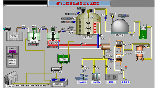 沼气工程全套设备工艺流程图-锦爵