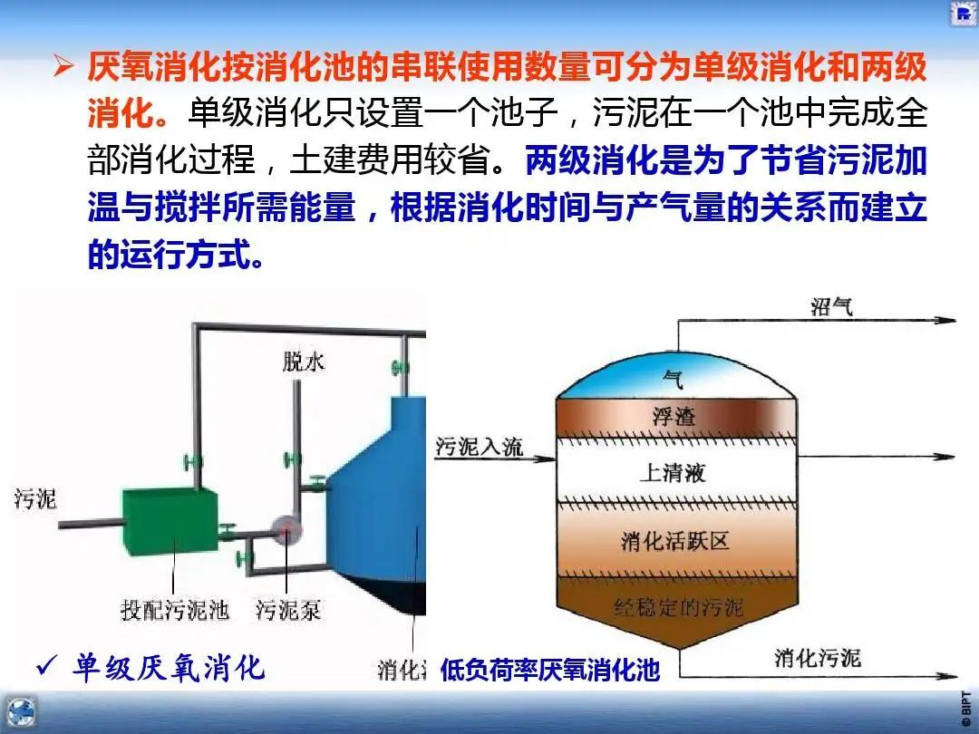 屠宰废水处理及沼气回收利用工程实例